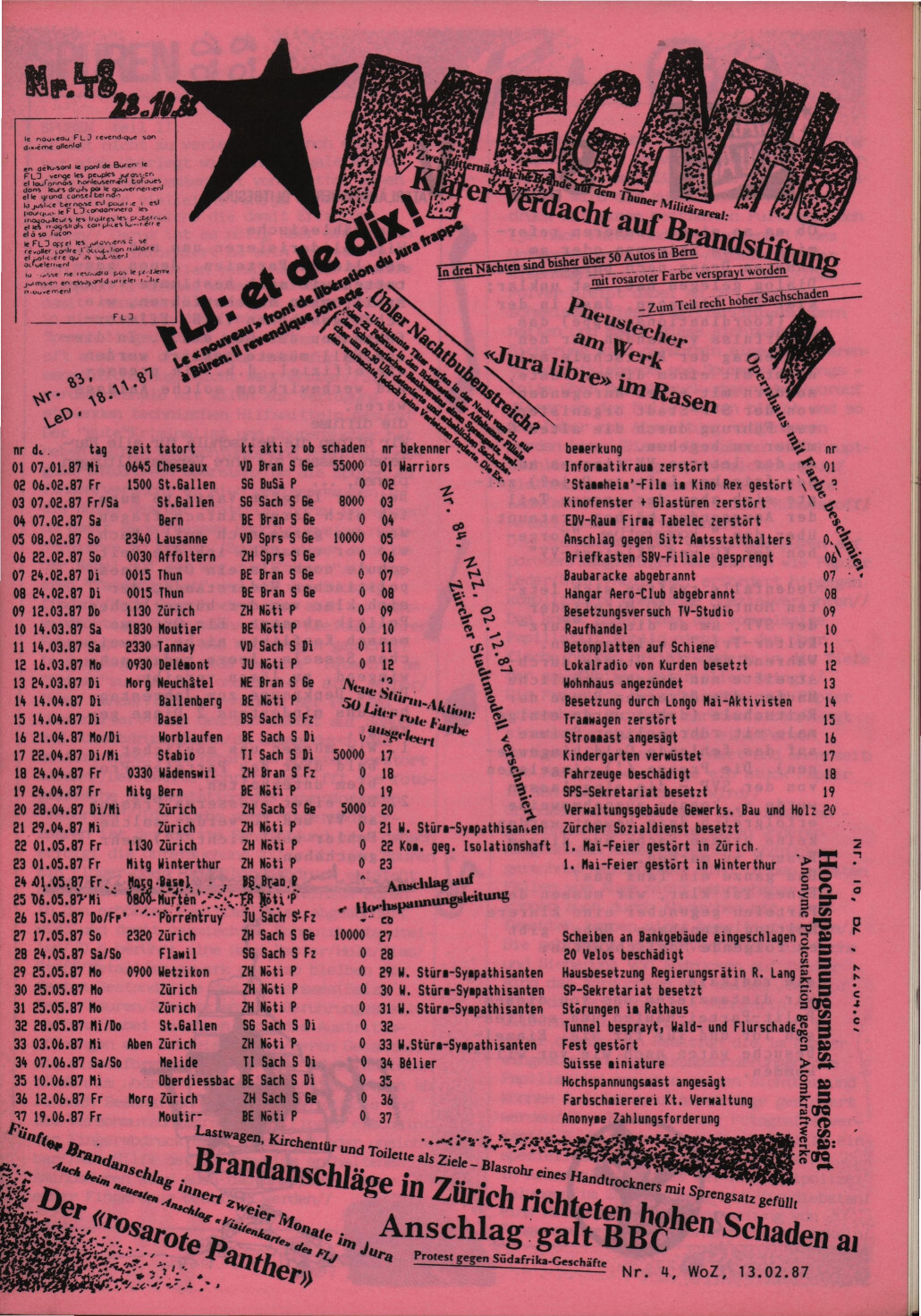 Nr. 48 - 28.10.1988